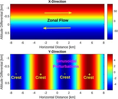 Impacts of Kelvin-Helmholtz billow formation on GNSS radio occultation measurements of sporadic-E